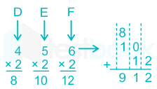 F2 Sonali.S 19-02-21 Savita D2