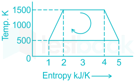 F3 Krupalu 23-2-2021 Swati D1