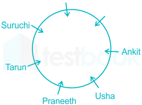 F5 Pooja Sharma 6-2-2021 Swati D47