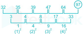 F5 Pooja Sharma 6-2-2021 Swati D55