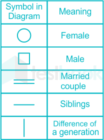 Family chart.