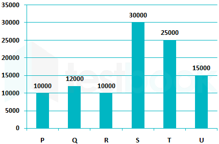 Mixed DI 30q 10feb (1) D3