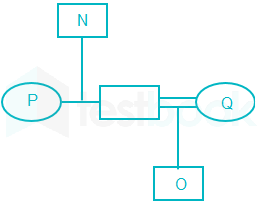 RBI GradeB Part2 Chetan 14December2020 27Qs Reviewed Sweta S D16