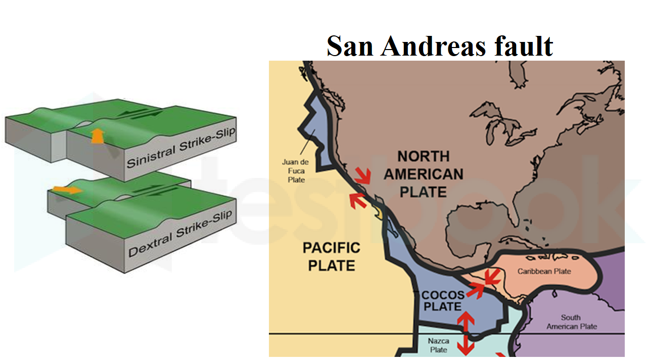 san andreas fault tectonic plates