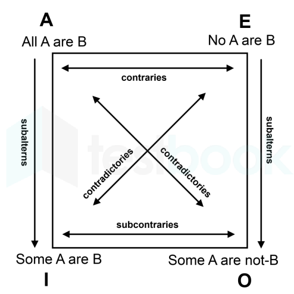 Square of opposition