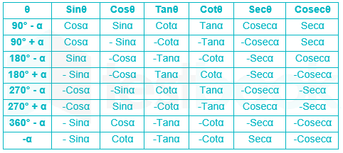 Prove that tanA tan(90 - A) = cotA cot(90 - A) = sinA sec(90 - A