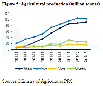 agriproduc