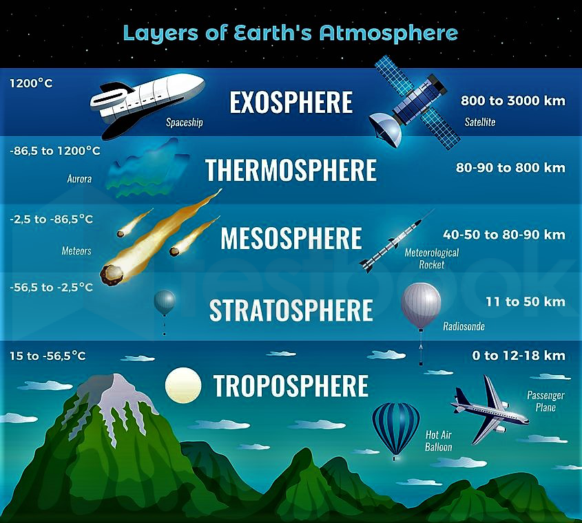 atmosphere (2)