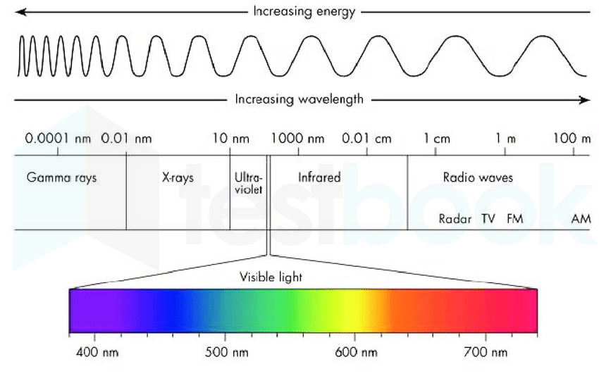 electromagnetic waves