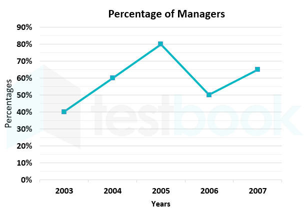 kartik  graph eng