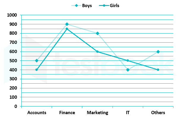 line chart kajal