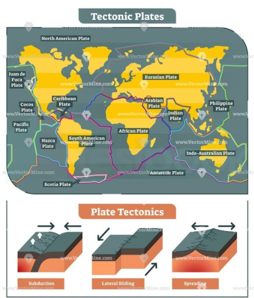 tectonic plates