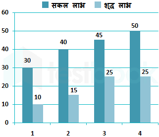 5ffd4546585bf5a27c8dbcc0 ujjwal goel Sanyukta Gaikar 12.03.21 D2