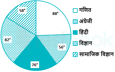 601a9b36000015dd36ee77ff Arindam Sanyukta Gaikar 23.03.21 D2-