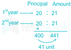 The sum of annual compound interest and semi annual compound interest on a  sum of money for 2 years at the 