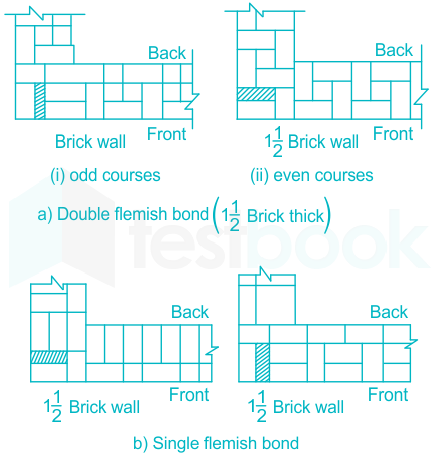 File:Brickwork dbl flem 2.5 thickness.svg - Wikimedia Commons