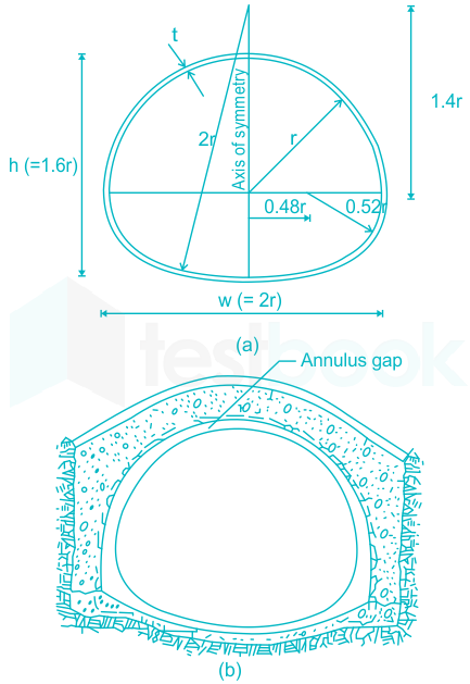 F1 Abhayraj Anil 04.04.21 D17