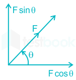 F1 Abhishek P 22.3.21 Pallavi D2