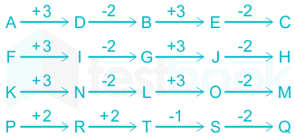 F1 Aprajita.M 15-03-21 Savita D1