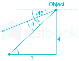 F1 Ateeb 19.3.21 Pallavi D10