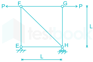 F1 Chandramouli Anil 01.03.21 D21