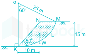 Solved] An unsupported slope of height 15 m is shown in the figure (