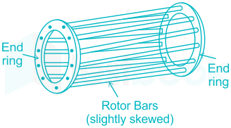 Types of Induction Motor MCQ [Free PDF] - Objective Question Answer for  Types of Induction Motor Quiz - Download Now!