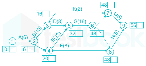 F1 Killi 24.2.21 Pallavi D15