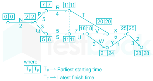 F1 Killi 8.3.21 Pallavi D9