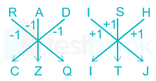 F1 Prashant 13.3.21 Pallavi D6