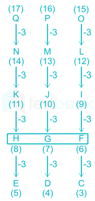 F1 Prashant 5.3.21 Pallavi D5