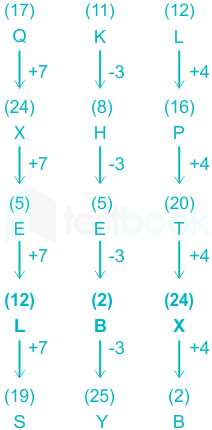 Solved Select The Letter Cluster That Will Replace The Question Mar