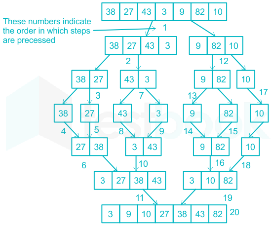 Bubble Sort MCQ Quiz - ProProfs Quiz