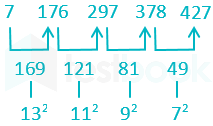 F1 Shabarish Madhuri 02.03.2021 D2