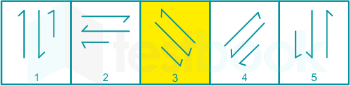 F1 Shraddha Gaurav 19.03.2021 Exc. 1 Solution D57