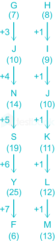 F1 Shraddha Prashant 11.03 (6)