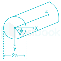 F1 Shubham B 4.3.21 Pallavi D2