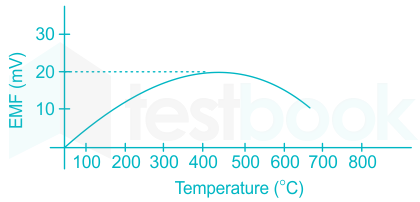 Thermocouple Mcq Free Pdf Objective Question Answer For Thermocouple Quiz Download Now