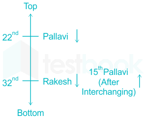 F1 Taniya.D 08-03-21 Savita D4