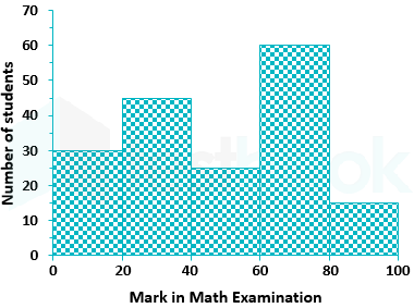 F1 Vikash Madhuri 02.03.2021 D10