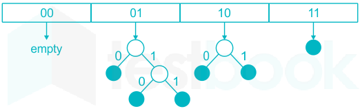 Solved Question 1 10 pts Given a hash table of size M = 10