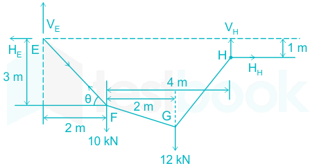 F5 Ram S 1-3-2021 Swati D15