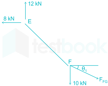 F5 Ram S 1-3-2021 Swati D16