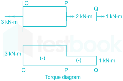 F5 Ram S 1-3-2021 Swati D18