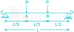 F6 Ram S 2-3-2021 Swati D5