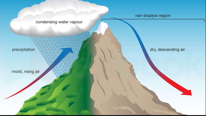 Orographic rainfall