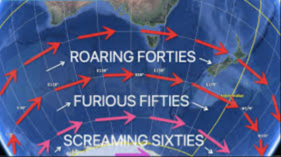 Roaring Forties