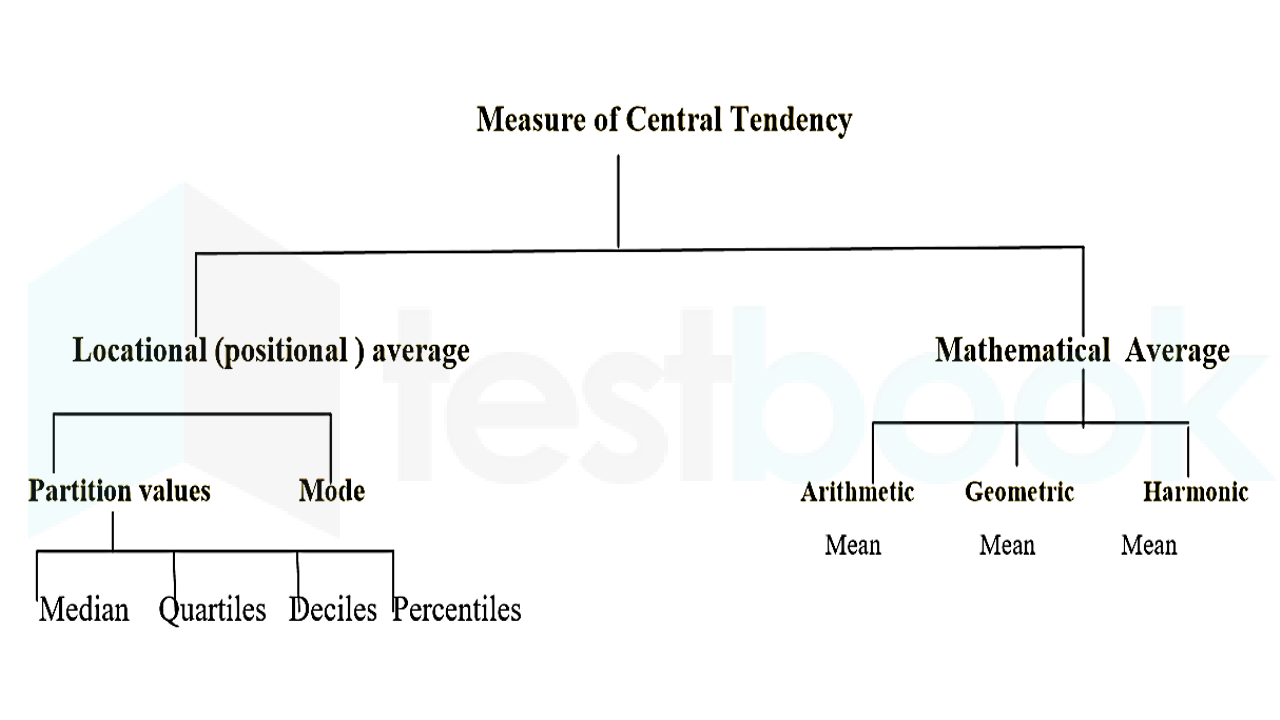 central tendency