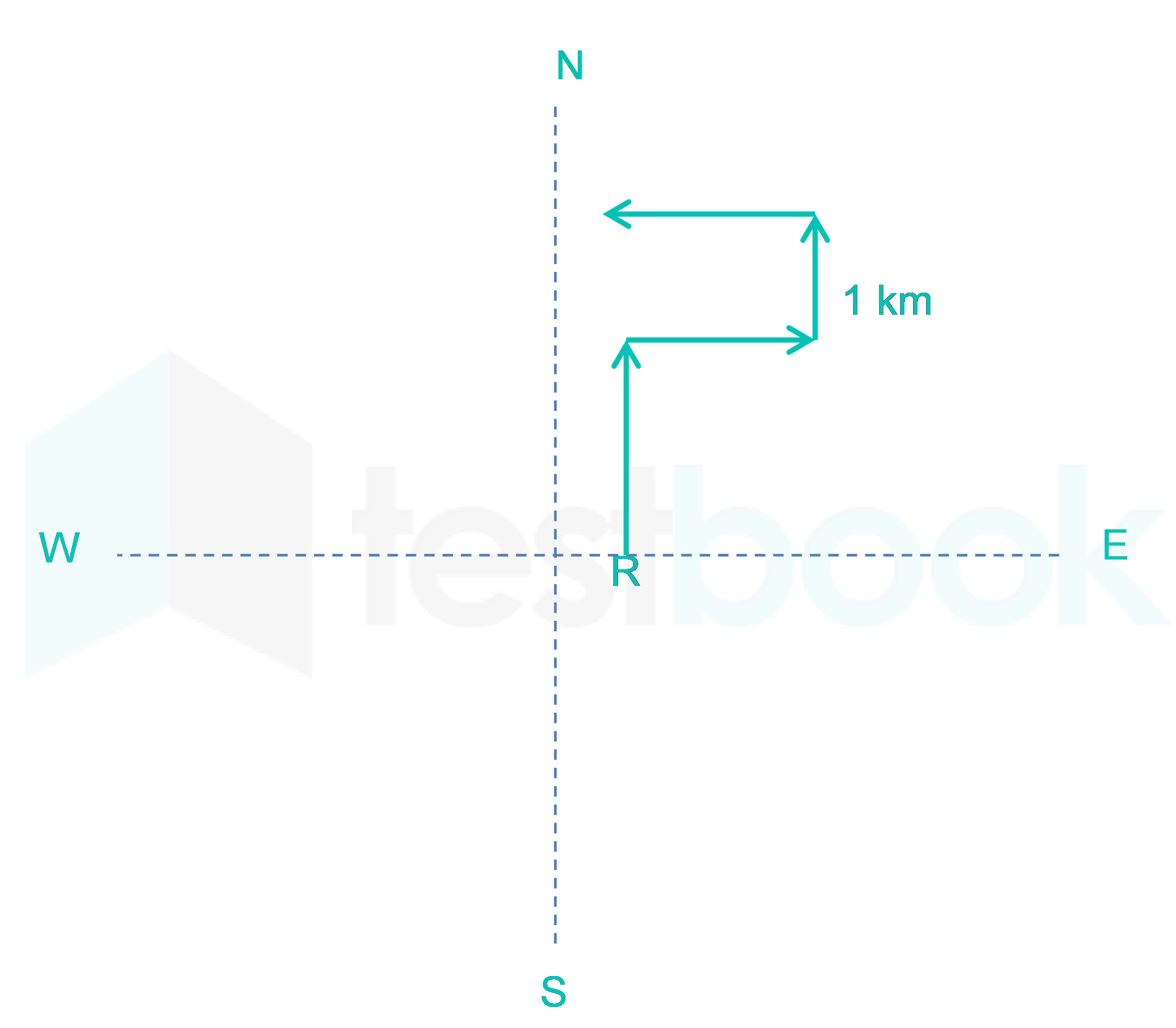 directiondistancer