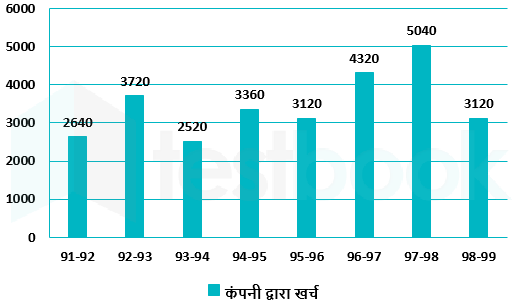 DI 07-04-2021 Vaibhav soni umesh D 2